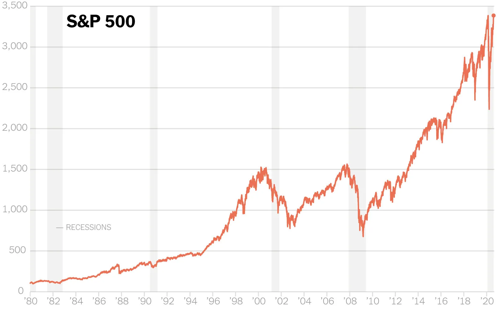 Vanguard S&P 500 ETF (VOO) — 10 อันดับกองทุนรวม ETF หุ้นสหรัฐฯ ที่มีมูลค่าสินทรัพย์สุทธิ (AUM) สูงที่สุดในโลก อัปเดตสถิติล่าสุดปี 2026