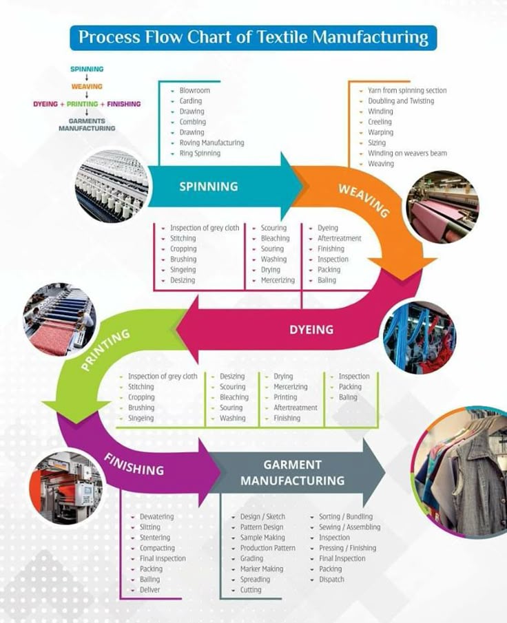 10 เช็กลิสต์ขั้นตอนการเตรียมตัวสั่งผลิตเสื้อผ้ากับโรงงานการ์เม้นท์ ฉบับมือโปร ปี 2569