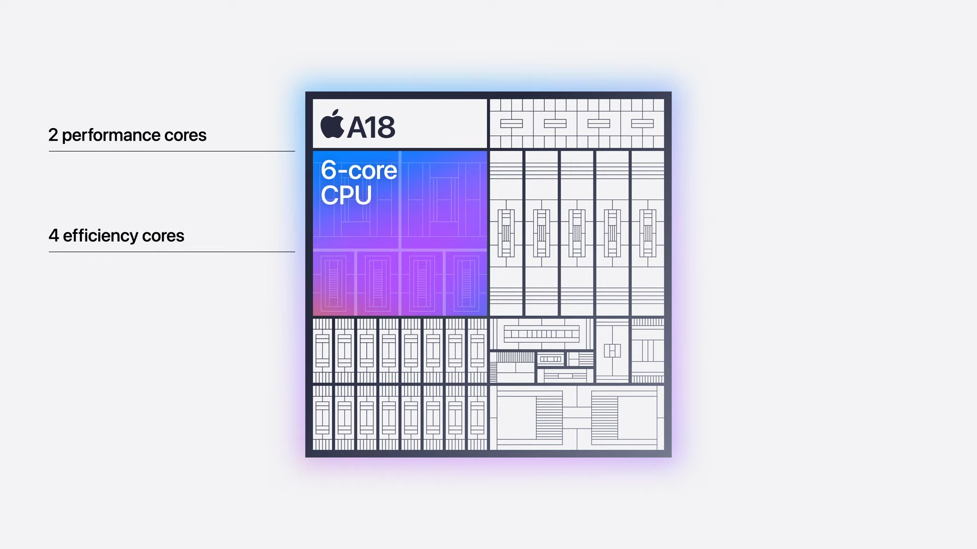 Apple A18 — 10 อันดับชิปเซ็ตประมวลผลสมาร์ตโฟนที่มีคะแนน Geekbench 6 แบบ Multi-Core สูงที่สุด ปี 2026