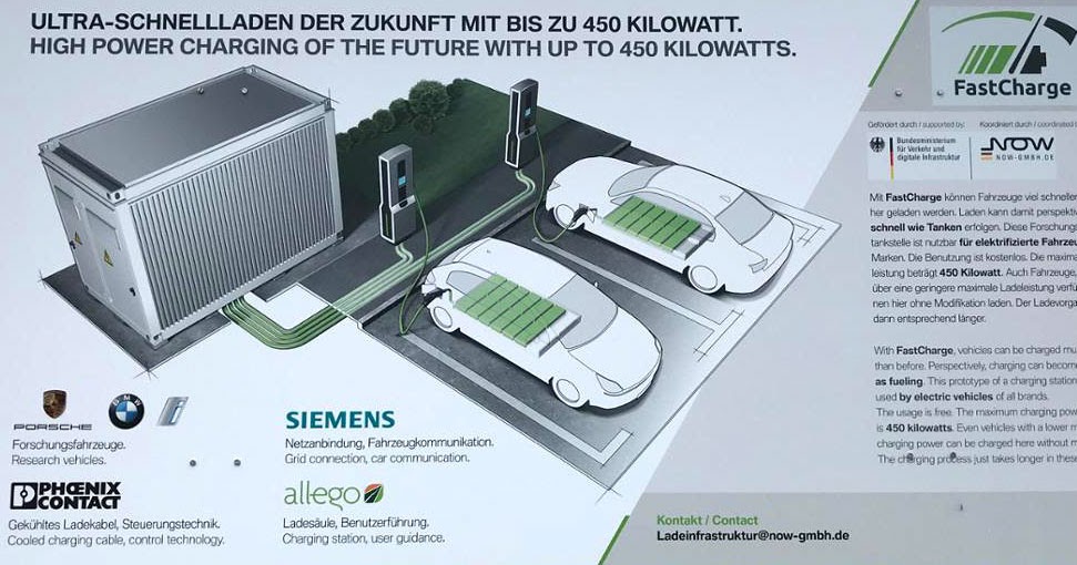 สถาปัตยกรรมแรงดันไฟฟ้าสูง 800V และระบบชาร์จเร็วพิเศษ (800V Architecture & Ultra-Fast Charging) — 10 นวัตกรรมและเทคโนโลยียานยนต์ไฟฟ้า (EV) ยอดนิยมปี 2026 ที่เปลี่ยนโฉมการขับขี่สู่อนาคต