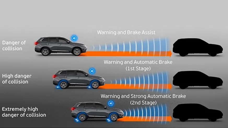 ระบบเบรกฉุกเฉินอัตโนมัติ (Autonomous Emergency Braking - AEB) — 10 ระบบความปลอดภัยเชิงป้องกันก่อนเกิดเหตุ Active Safety และ ADAS ยอดนิยมในรถยนต์ยุคใหม่ ปี 2026