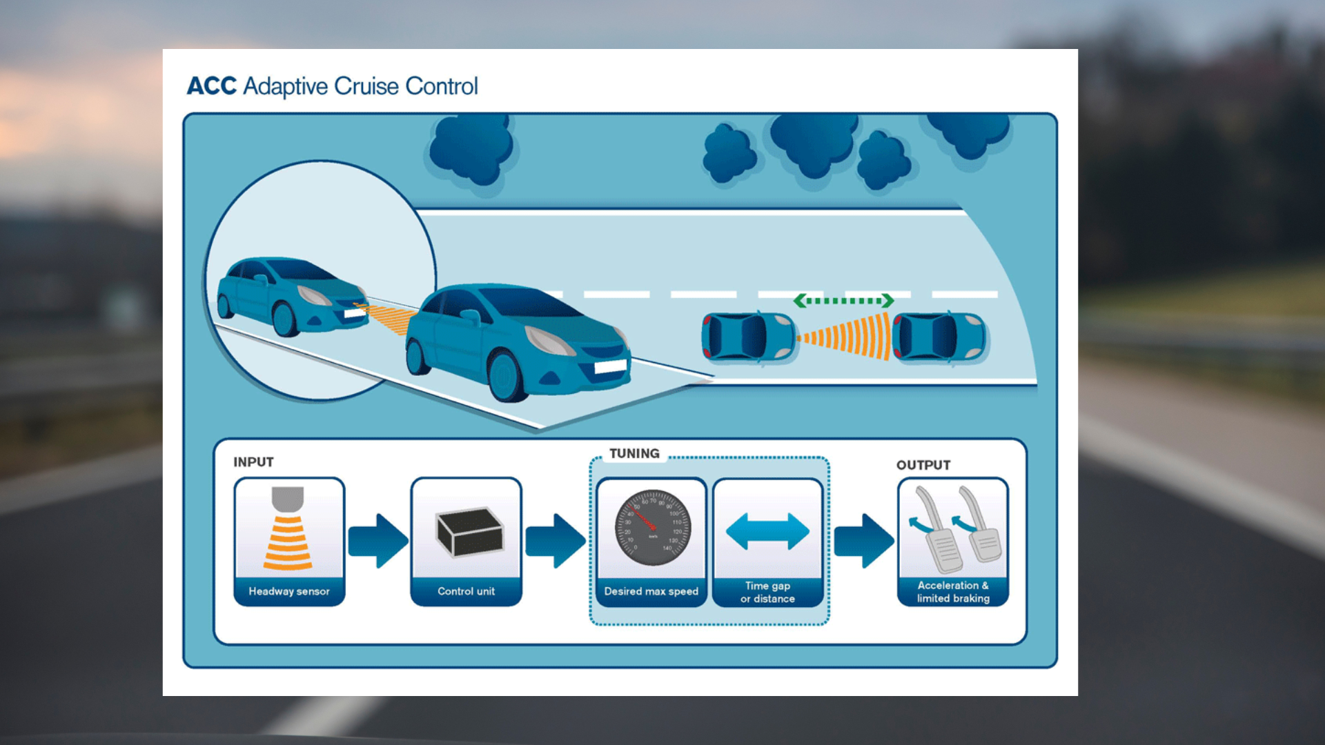 ระบบควบคุมความเร็วแปรผันอัตโนมัติ (Adaptive Cruise Control - ACC) — 10 ระบบความปลอดภัยเชิงป้องกันก่อนเกิดเหตุ Active Safety และ ADAS ยอดนิยมในรถยนต์ยุคใหม่ ปี 2026